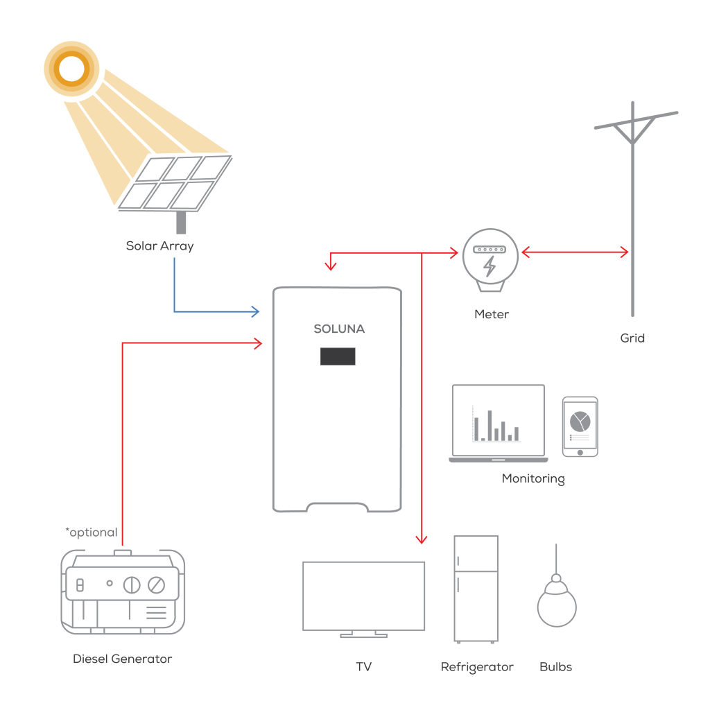 offgrid solar wiring diagram